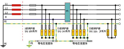 因此需在相线与n线之间加装电涌保护器,n线与pe线加装间隙电涌保护器.